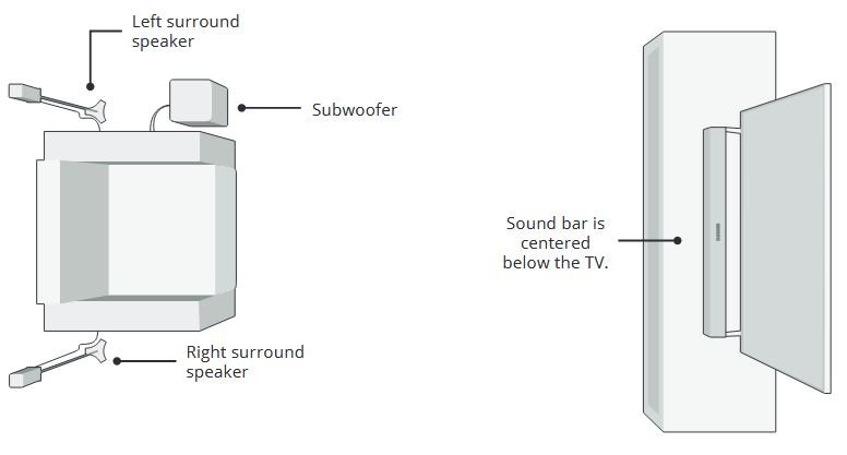 Recommended speaker layout