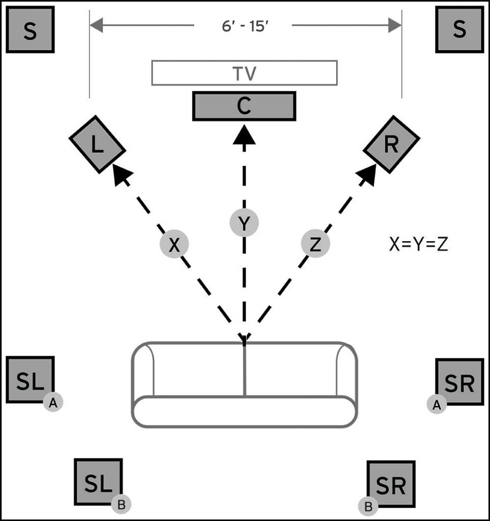 7.1 Surround Sound